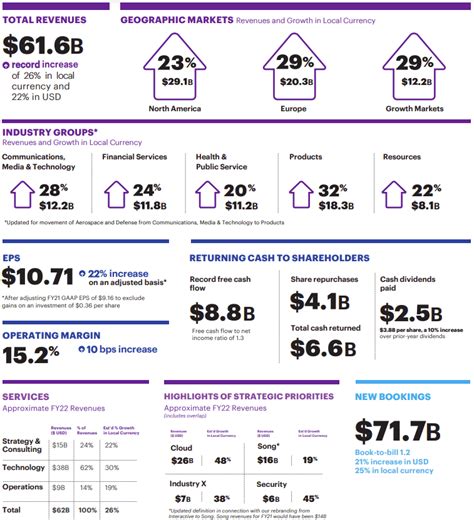 accenture one pager.